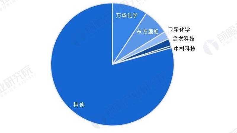 半导体新材料批发市场：价格波动背后的逻辑**