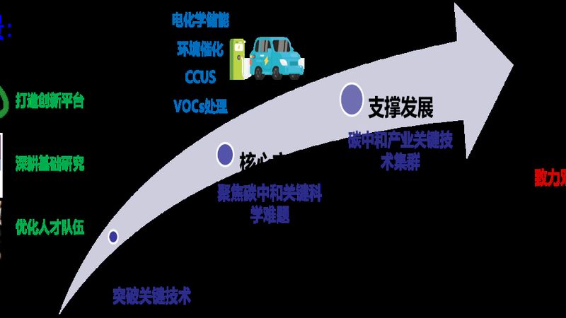 工业添加剂规格对照表，不是越厚越靠谱